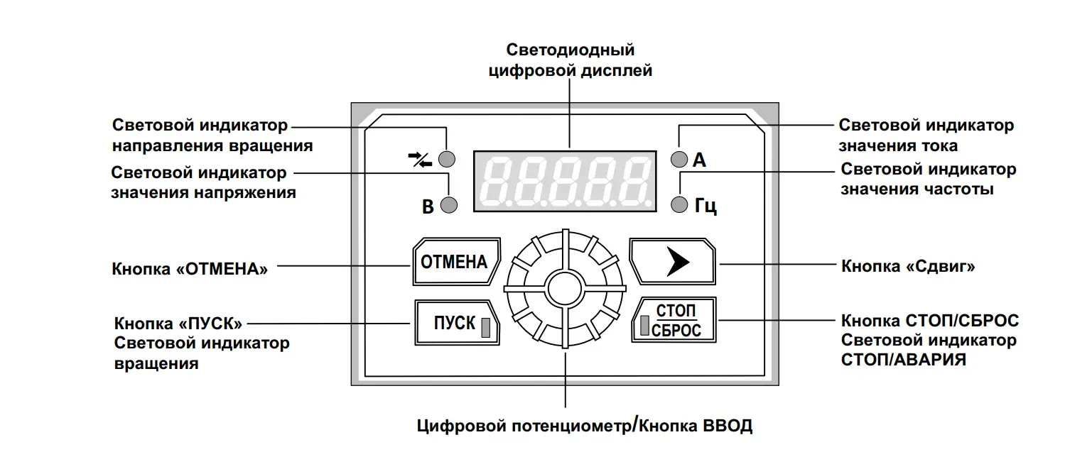 E5-8600-040H ВЕСПЕР Преобразователь частоты 30 кВт 380 В VSP5561 компактный 3 E5-8600-040H ВЕСПЕР Преобразователь частоты 30 кВт 380 В VSP5561 компактный — изображение 3