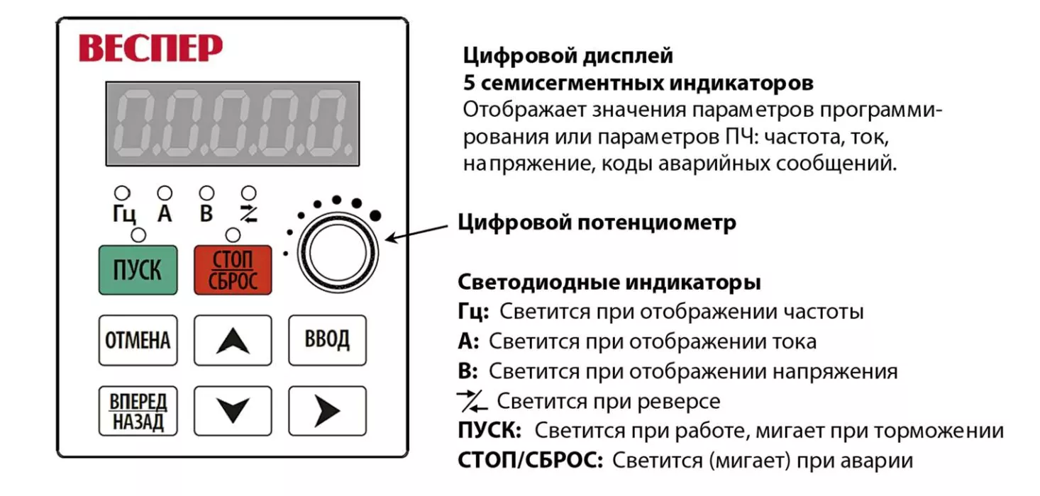E5-MINI-S3L ВЕСПЕР Преобразователь частоты 2.2 кВт 220 В VSP5442 компактный 7 E5-MINI-S3L ВЕСПЕР Преобразователь частоты 2.2 кВт 220 В VSP5442 компактный — изображение 7