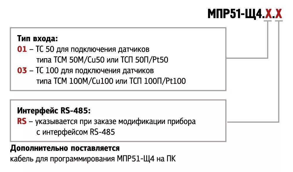 ОВЕН МПР51-Щ4.01 - программный контроллер температуры и влажности 10 ОВЕН-МПР51-обозначение