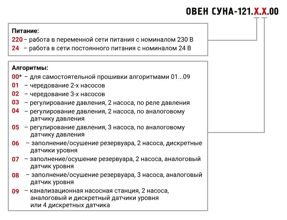 ОВЕН СУНА-121.24.01.00 Контроллер управления 2 насосами 24 В DC 9 ОВЕН-СУНА-121-обозначение