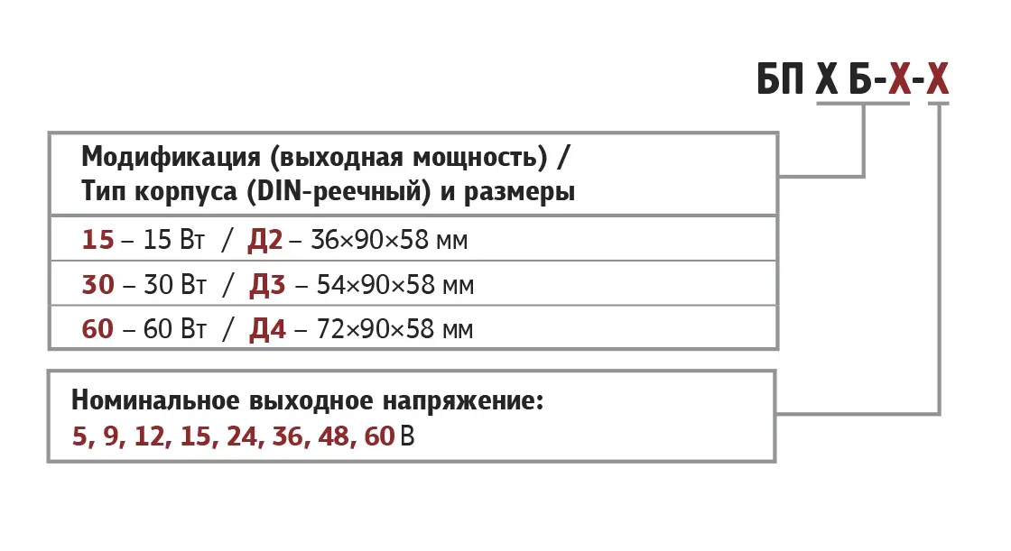 БП15Б-Д2-36 ОВЕН - промышленный блок питания 36 В мощностью 15 Вт 6 ОВЕН-БП15Б-БП60Б-обозначение